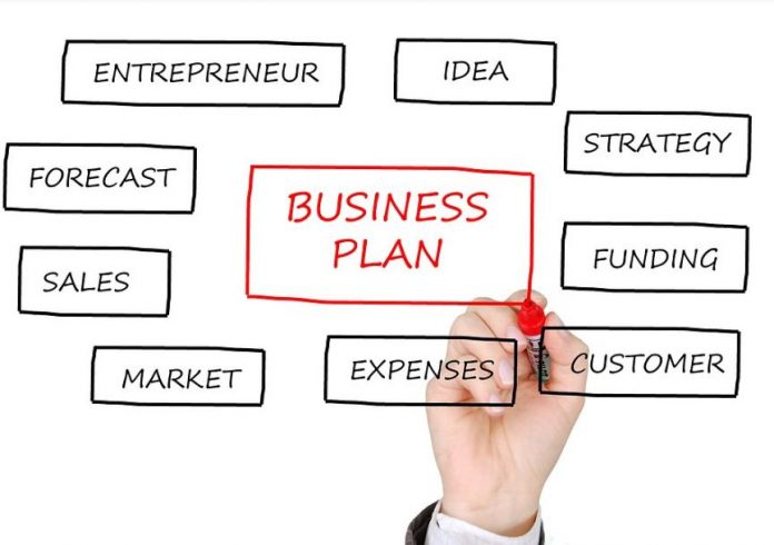 why do business need a business plan